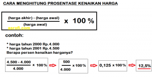 menghitung persentase kenaikan harga