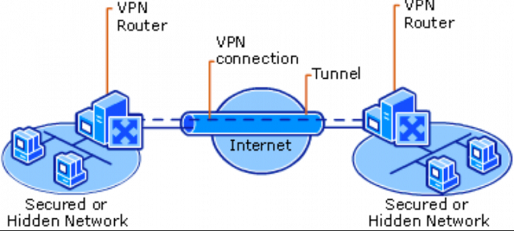 Apakah-VPN-itu