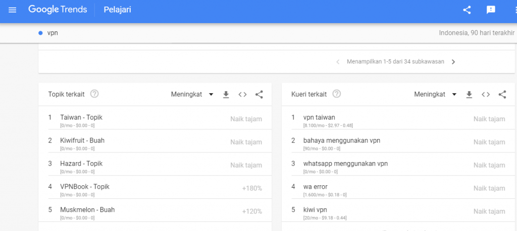 viral-bahaya-menggunakan-vpn